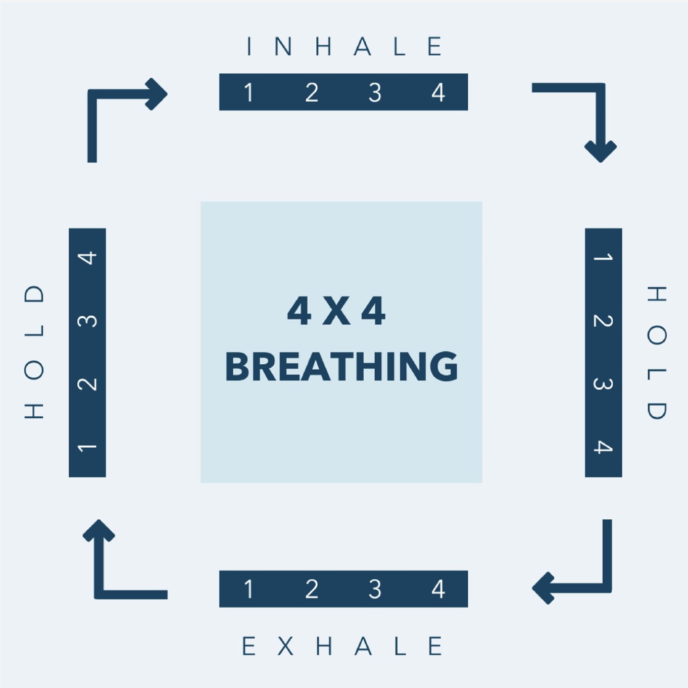4x4 Breathing Skill graphic